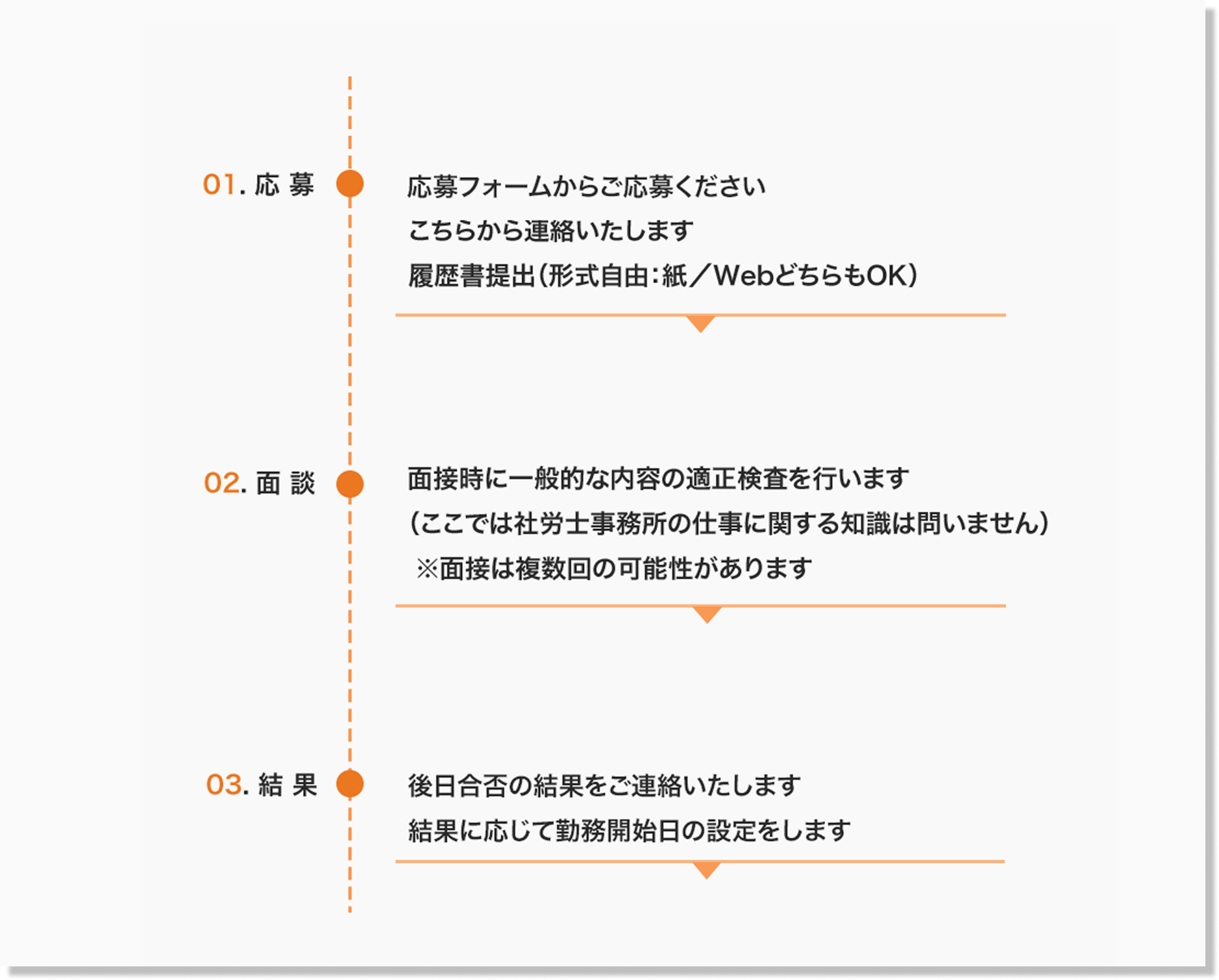 社労保険労務士法人ワンステップ　採用　求人