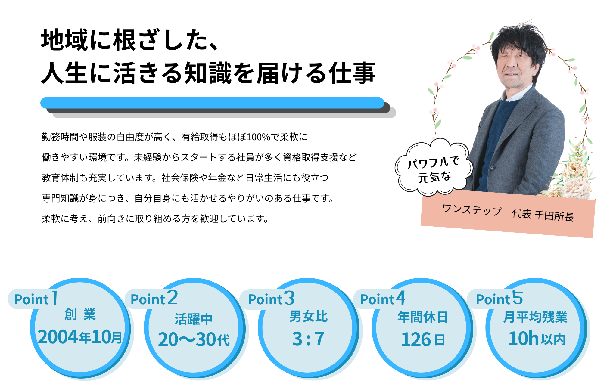 社労保険労務士法人ワンステップ 　求人　採用